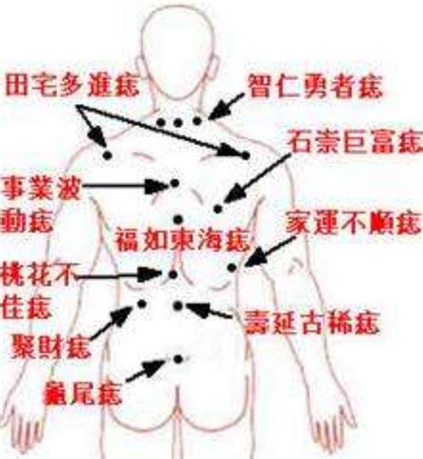 屁股長痣代表什麼|屁股上有痣 屁股上有痣代表什么